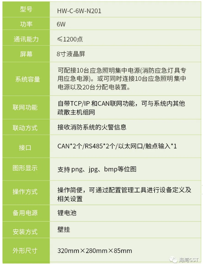 海灣消防HW-C-6W-N201壁掛式應急照明控制器技術參數